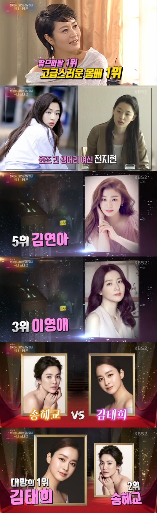 <p>Kim Tae-hee occupied the national treasure class beauty love that the Korean people love.</p><p>On the 27th, the KBS 2 TV entertainment Live Performance Street broadcast various news.</p><p>Singer Brian and Shim Eun-jin clarified the position of hard-line response against vandalism. This incident was conveyed through the SNS yesterday afternoon, puzzling the pain. Recently I conveyed my hearty feelings to the surrounding people. The affiliated office side immediately told the official position for the courtroom.</p><p>Brian said, I sent something like a parcel to a family that I can not understand even if my family likes SNS, as to the circumstances leading to complaints, While it is a bit dangerous that such things will come to the house, ᇂ, F. If you make a mistake, you tried to forgive me, but I do not want you to know the reasons for this poor sentence, please stop me.  Then he added, I feel stuffy, going if I go to the end, there is still no reaction, Gidelli said. Next, he told the fans Get a lot of future activities, look forward to the way power is generated.</p><p>Shim Eun-jin also announced that he received a complaint against vandalism. It is clear that the position to respond strongly to vandalism via SNS was clarified. As both of them foretold powerful court correspondence, the progress on progress will be noticed as to the situation.</p><p>Star chef Yi Chang, who is under suspicion of drugs, was sentenced to suspended execution. Because drug sucking received suspicion of smuggling last December. Sent to Ichango in the Netherlands Drugs were in the parcel. The psychiatrist said, In moment there is temporary support for people with depression, I will suffer a great harm in the long term and There is no doctor prescribing it. Yetchao is still flooded with voices of criticism.</p><p>I believed to have the encounter with the genius of face-to-face combo chungmuro. Kang Dong-won, Jung Woo-sung, Gim Myeol, Lee Min-ho, Han Hyo Ju, who is the protagonist of the movie Wolf Wolf appeared. Super luxury casting became a topic of Changan. Kang Dong Won said, I was delighted with the Jun Woo-sung brothers joining news. Jung Woo - sung asked, It is natural, but it is a general gift set and laughing was held when asking that it fills a gathering of facial geniuses. Especially Kang Dong Won said that Visual Jung Woo-sung brother is at the top of the visual and laughed as I am second showing a visual vertical relationship.</p><p>Next, I talked about Handsome rankings loved by Koreans. If Kang Dong Won is the second place and Jung Woo-sung fourth place, Jung Woo-sung said wrong, but Kang Dong Won said I am satisfied accordingly, and the light and dark are divided and smiling embraced It was. Then Jung Woo-sung, who is ranked No. 1 as Jang Dong-gun and third place as Won Bin, said, I do not mind, he laughed a nail and laughed again.</p><p>Meanwhile, a beautiful domestic star actress loved by Koreans was released. Ko So Yeon, 13th Koh Hyun Jung, 12th Fan Cine, 11th Han · Gyeong 10th Resin, 9th Son Ye Jin, 8th Jeong Yun Hee, 7th Kim Hye Su, 7th Kim Hye Su, 6th Chon · Ji Hyun, fifth place Kim Yuna first entry, Teen star 4th in the 90s, Kim Hee Sunon, 3rd place Lee Yeong-ae, 2nd place is Song Hye-kyo, long-awaited first place is Kim Tae-hee.</p>