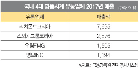 명품 이미지