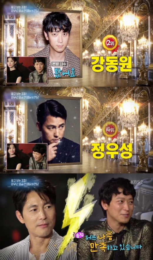 Actor Jung Woo-sung complained about the survey that he picked South Korea handsome.In the KBS2 Entertainment Artist Interview broadcast on the 27th, interviews were conducted by the movie Illang: The Wolf Brigade Gang Dong-Won, Han Hyo-joo, Jung Woo-sung, Kim Moo-yeol and Choi Min-ho.On this day, Gang Dong-Won commented on the colorful lineup of Illang: The Wolf Brigade, It was good to hear that Jung Woo-sung is doing it.Hes well suited to his role as boss, he said.The reporter then asked, There is a saying that it is a meeting of face geniuses. Do you like it? Jung Woo-sung said, Of course.The reporter asked Gang Dong-Won, There is a story that we are at the forefront of face genius. Gang Dong-Won said, There is our boss at the forefront.I am second, he said modestly.Gang Dong-Won also ranked second in a recent survey of South Koreas best handsome.Jung Woo-sung, who came in fourth, said the survey was wrong while Gang Dong-Won said, I am satisfied.In particular, Jung Woo-sung laughed when asked if he knew Jang Dong-gun is in first place and Won Bin is in third place.