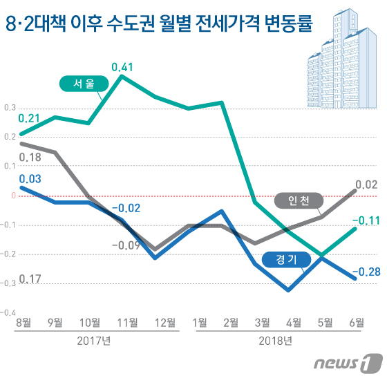 © News1 김일환 디자이너