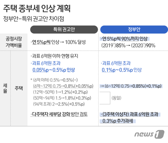 © News1 이은주 디자이너