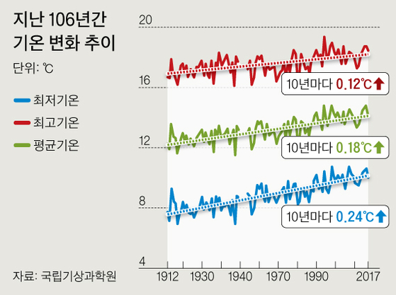 [그래픽=김영옥 기자 yesok@joongang.co.kr]