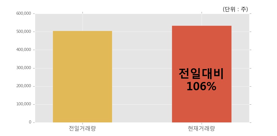 이엠디 이미지