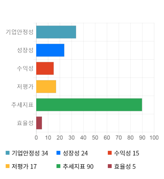 엘앤케이시스템 이미지
