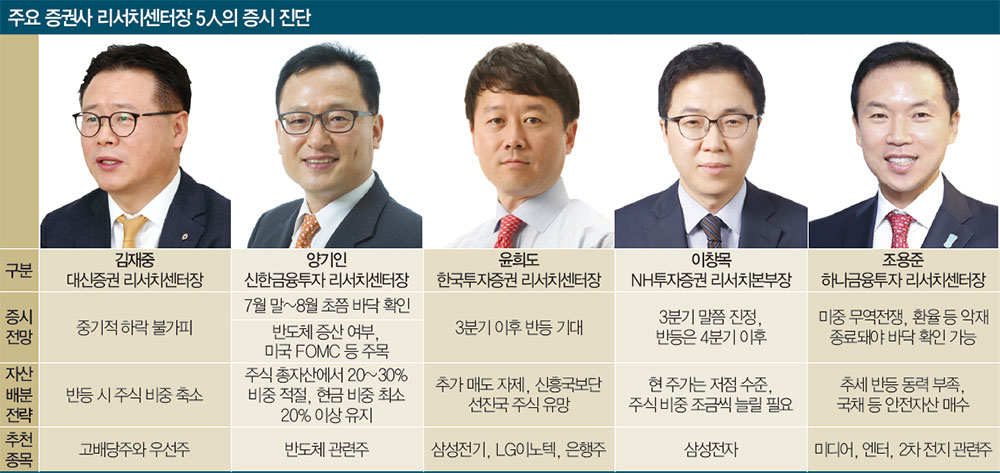 제로무역 이미지