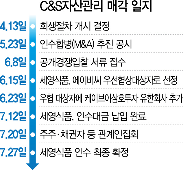 세영식품 이미지