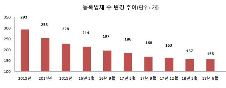 농촌사랑상조 이미지