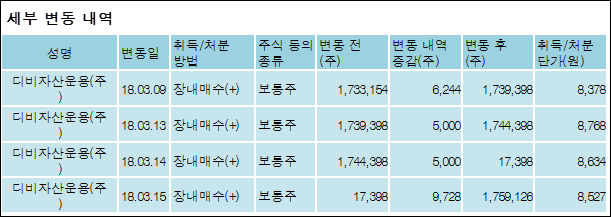 (주)에스비에스콘텐츠허브 이미지