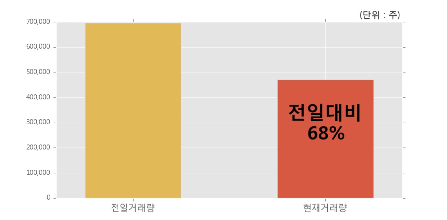 승일상회 이미지
