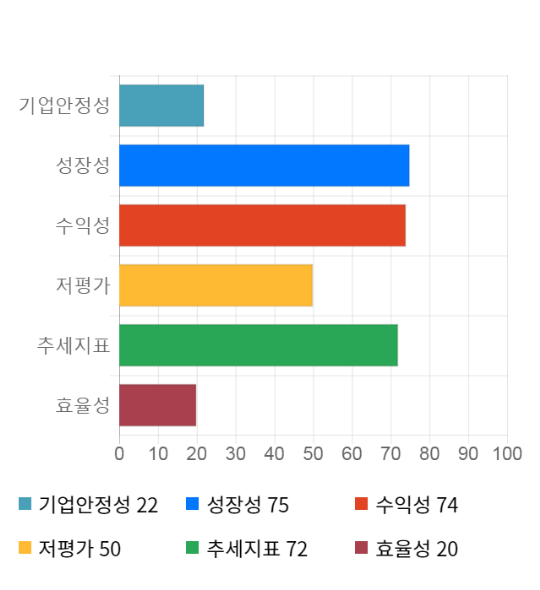 와이지스타일 이미지