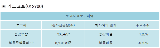 (주)리드코프 이미지