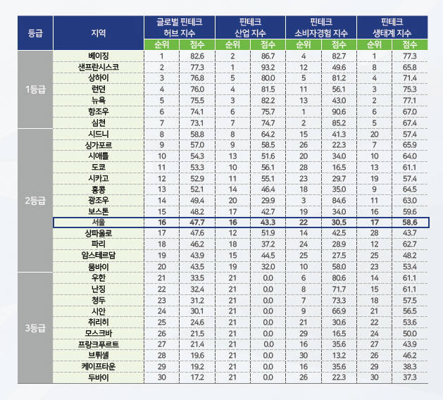 시나이글로벌 이미지