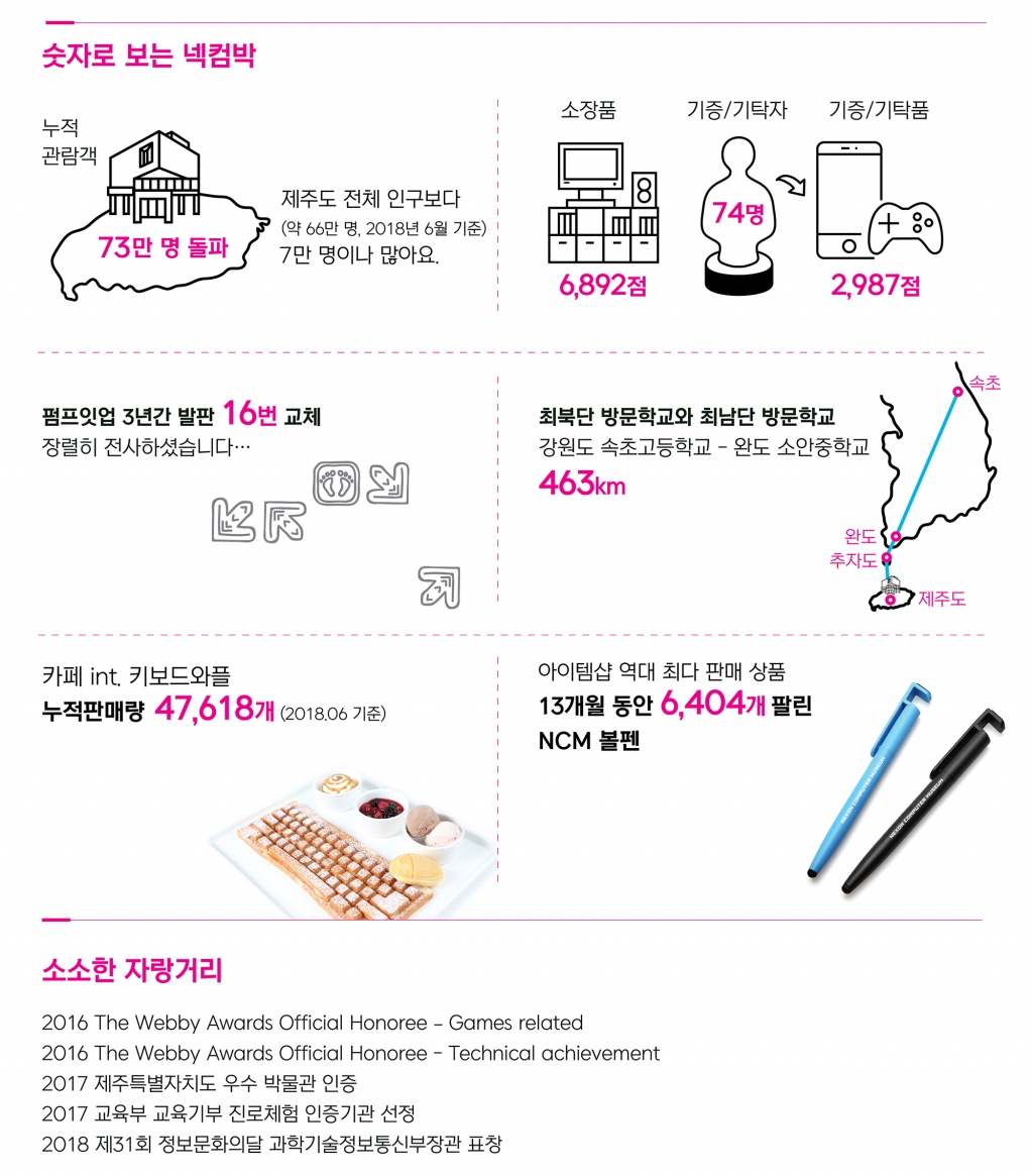연컴퓨터 이미지