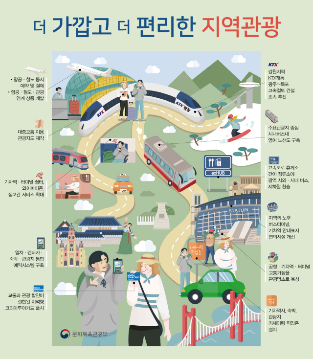 국민관광주 이미지