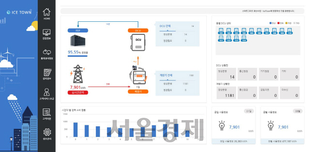 그리드코퍼레이션 이미지