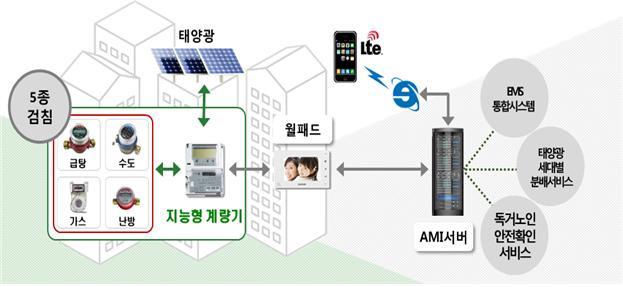 LH시스템 이미지
