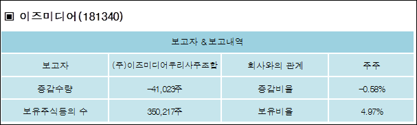이즈미디어주 이미지