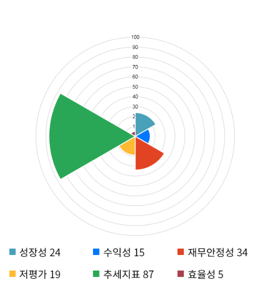 엘앤케이시스템 이미지