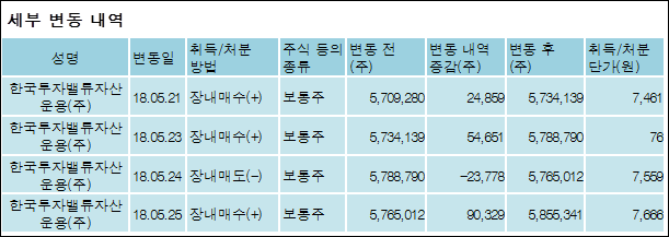 벨류제이 이미지
