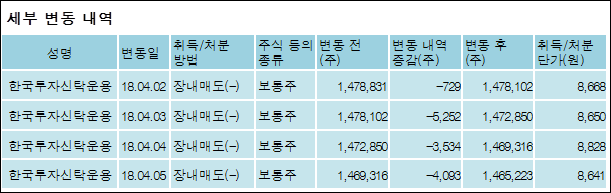 (주)에스비에스콘텐츠허브 이미지