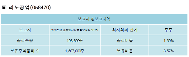 리노공업주식회사 이미지