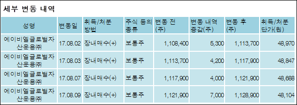 리노공업주식회사 이미지