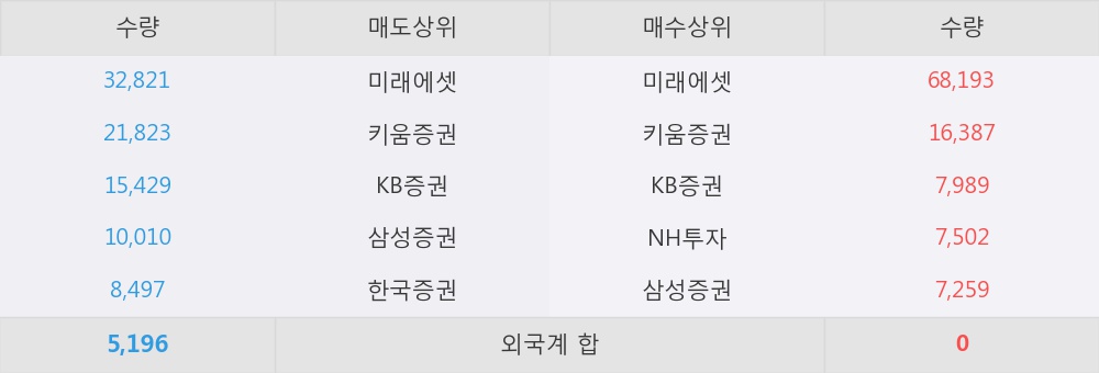 키움정보통신 이미지