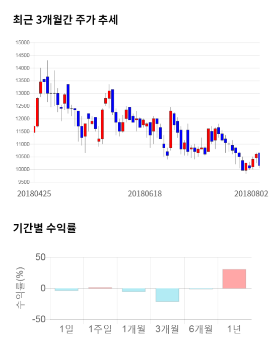 녹원유통 이미지
