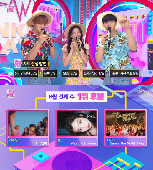 Sean, who was recently caught up in the controversy over the sound source Buyer, was nominated for the top spot in Inkigayo.On the 5th, SBSs Inkigayo (MC Seventeen Min Kyu, Dia Chae Yeon, Song Kang) was released.Apink No 1, Sean Way Back Home, TWICE Dance The Night Away is the main character.Among them, Seans Way Back Home attracts attention.Seans mini-album TAKE, which was released in June, was ranked # 1 in Melon, Genie and Ole Music at 7 am on July 14.Above all, at the time of the album release, the song that did not get attention was ranked first in the charts, surpassing TWICE Black Pink, and some of the Buyer suspicions were raised.There is a lot of interest in what results will be in the first place match against Apink and TWICE with a thick fandom.On the other hand, Inkigayo will feature FT Island, Leo, Icon, Seventeen, Mamamu, Peace like the Lege River, Black Pink, SF9, 100%, Rabom, Cheongha, KARD, Jeong Se-un, Golden Child, Soya and IN2IT.