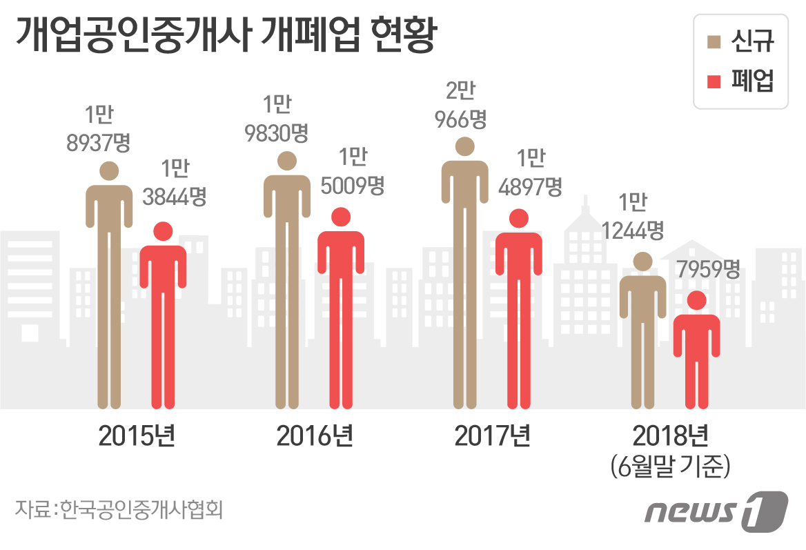 © News1 이은주 디자이너