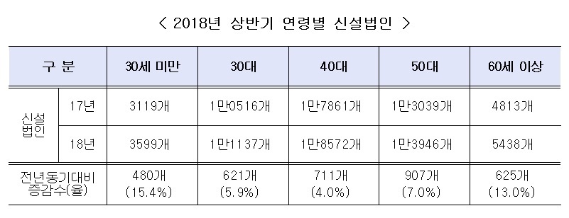 채소/과일 소매업 이미지