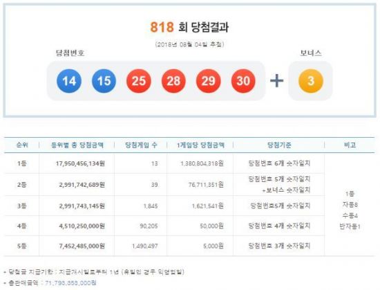 로또 이미지
