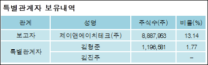 제이앤테크 이미지