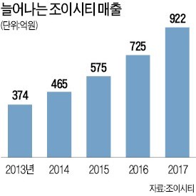 조이인력 이미지