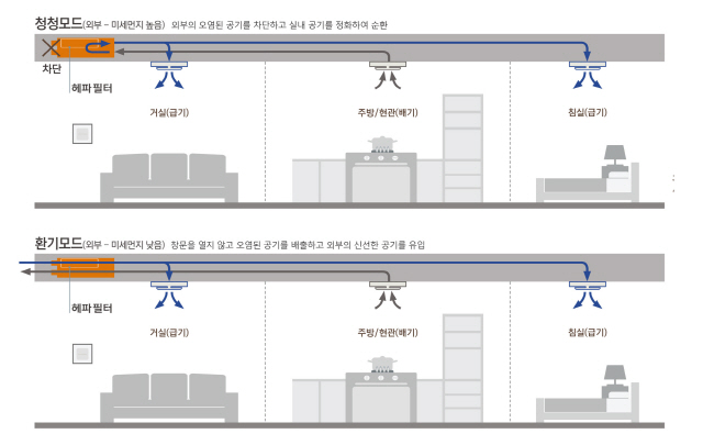 청정코리아 이미지