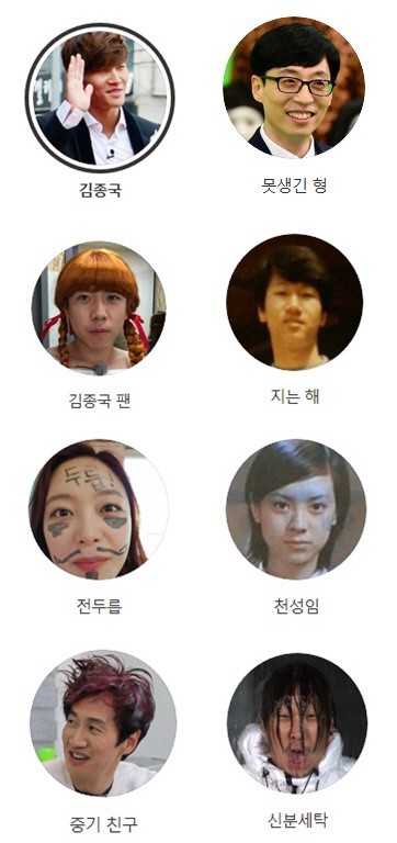 Tuk-tuk-gin 84 Like Running Man <p>The result of the confrontation is Kim Jong-kook s victory. The members who he chose are the street name. Yoo Jae Suk = ugly type, Ji Suk Jin = sunrise, ha ha = laundry, Son Ji-hyo = nature, Lee Kwang-soo = middle-term friend, Yim Cheng-Kim Jong-kook fans, Jon Somin = former. Soon Ji Hyo is real name so it is not overwhelming, the rest of the members can not be devastated (?). Propyl group photos will also be screened directly by Kim Jong-kook.</p><p>As you can see, the exchanged Propyl group of Running Man members can also be seen at the portal site. Deliberation is in progress as prescribed by the current portal. In connection with this, SBS officials told Donga.com We are in talks yet and it seems that it will take time for consultation with some related organizations.</p><p>The entertainment official related to this is It is difficult for the portal site to register and modify the Propyl group registration, it is necessary to meet the appropriate criteria set by the portal, and It is more complicated than passing through an office etc. </p><p>When searching for Yoo Jae Suk on the portal site, when ugly type comes up and searches for ugly type, does Yu Jae Seok get the rare experience that comes out The progress will be noticed.</p><p>p. s. SBS Mizuki drama Dear Lady Justice star actor Yoon Shyun at the production presentation During the period when the viewer rating 15% breakthrough drama is broadcasting, at the age of 15, the portal site Propyl group photo I want to replace the bar There is a bar with a promise. Dear Judge Mr. 8 broadcasted on the second day recorded 7 1%. While Dear Judge Mr. recorded the 1st place in the same time zone and gathering reviews, Im looking forward to seeing Yoon Shiuns face at the age of 15 at the portal site.</p>