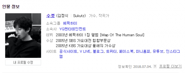 Tuk-tuk-gin 84 Like Running Man <p>The result of the confrontation is Kim Jong-kook s victory. The members who he chose are the street name. Yoo Jae Suk = ugly type, Ji Suk Jin = sunrise, ha ha = laundry, Son Ji-hyo = nature, Lee Kwang-soo = middle-term friend, Yim Cheng-Kim Jong-kook fans, Jon Somin = former. Soon Ji Hyo is real name so it is not overwhelming, the rest of the members can not be devastated (?). Propyl group photos will also be screened directly by Kim Jong-kook.</p><p>As you can see, the exchanged Propyl group of Running Man members can also be seen at the portal site. Deliberation is in progress as prescribed by the current portal. In connection with this, SBS officials told Donga.com We are in talks yet and it seems that it will take time for consultation with some related organizations.</p><p>The entertainment official related to this is It is difficult for the portal site to register and modify the Propyl group registration, it is necessary to meet the appropriate criteria set by the portal, and It is more complicated than passing through an office etc. </p><p>When searching for Yoo Jae Suk on the portal site, when ugly type comes up and searches for ugly type, does Yu Jae Seok get the rare experience that comes out The progress will be noticed.</p><p>p. s. SBS Mizuki drama Dear Lady Justice star actor Yoon Shyun at the production presentation During the period when the viewer rating 15% breakthrough drama is broadcasting, at the age of 15, the portal site Propyl group photo I want to replace the bar There is a bar with a promise. Dear Judge Mr. 8 broadcasted on the second day recorded 7 1%. While Dear Judge Mr. recorded the 1st place in the same time zone and gathering reviews, Im looking forward to seeing Yoon Shiuns face at the age of 15 at the portal site.</p>
