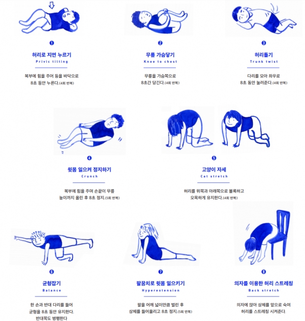 임신으로 복부가 늘어지고 허리는 뒤로 꺾이기 때문에, 복근과 허리 근육을 강화해줘야 산후풍을 예방할 수 있다 ⓒ김은영