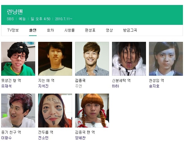 Seoul = = SBS Running Man members portal site profile has been changed.Kim Jong-kook won the race, which was held on the 5th broadcast Running Man with the right to change the profile of the members, and won the opportunity to change the profile with his chosen name and photo.Except for Kim Jong-kook, Yoo Jae-Suk is ugly brother, Ji Seok-jin is year of the year, Haha is identity washing, Song Ji-hyo is genius, Lee Kwang-soo is middle friend, Yang Se-chan is Kim Jong-kook fan, and Jeon So-min is The notation was confirmed as Jeon Du-ryang.This was reflected in the official website of Running Man immediately after the broadcast, and soon after the profile was changed in the D portal, which makes a smile.If you search the portal search window with Running Man Yoo Jae-Suk and Running Man Jeon So-min, you can check the change profile at once.Attention is focusing on what other novel features Running Man, which has dominated real-time search terms through this penalty event, will be going on in the future.Running Man, which has a high topic every time, is broadcast every Sunday at 4:50 pm.