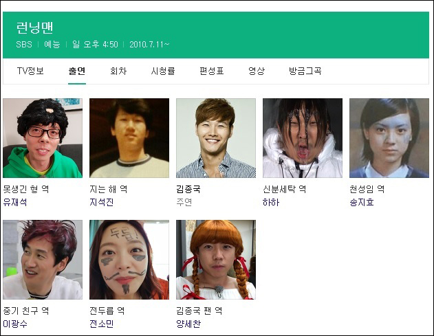 The profile of SBS Running Man members such as Yoo Jae-Suk, Jeon So-min and Song Ji-hyo has been changed.Kim Jong-kook acquired the right to change the profile of the members on Running Man broadcast on the 5th; he was able to change it to the photos and profiles he wanted.Kim Jong-kook changed the profile of the members except himself and was reflected on the homepage.Yoo Jae-Suk is ugly brother, Ji Seok-jin is Yi-jin, Haha is Identity Laundering, Song Ji-hyo is Chun Sung Lim, Lee Kwang-soo is Middle Friend, Yang Se-chan is Kim Jong-kook Fan and Jeon So-min is On the other hand, Running Man, which has a high audience rating every time, is broadcast every Sunday at 4:50 pm.