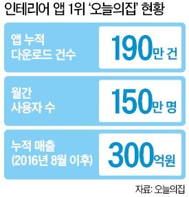 개스타그램 이미지