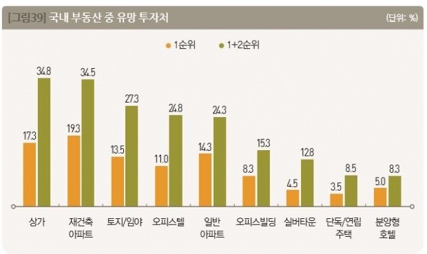 사진출처는 KB금융지주, 단위:%