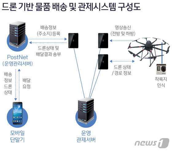 © News1 방은영 디자이너