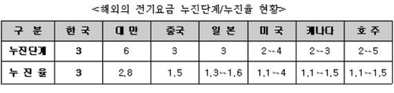 /권칠승 더불어민주당 의원실 제공