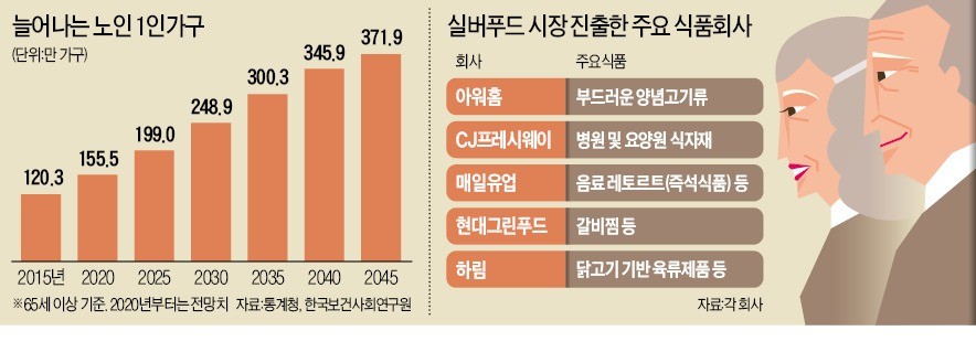 하림푸드 이미지