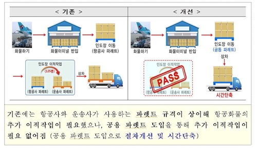 엘에스물류 이미지