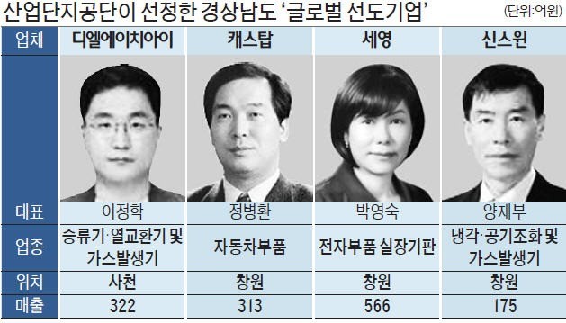 에이치아이 글로벌 이미지