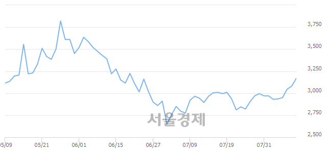 전일텔레콤 이미지