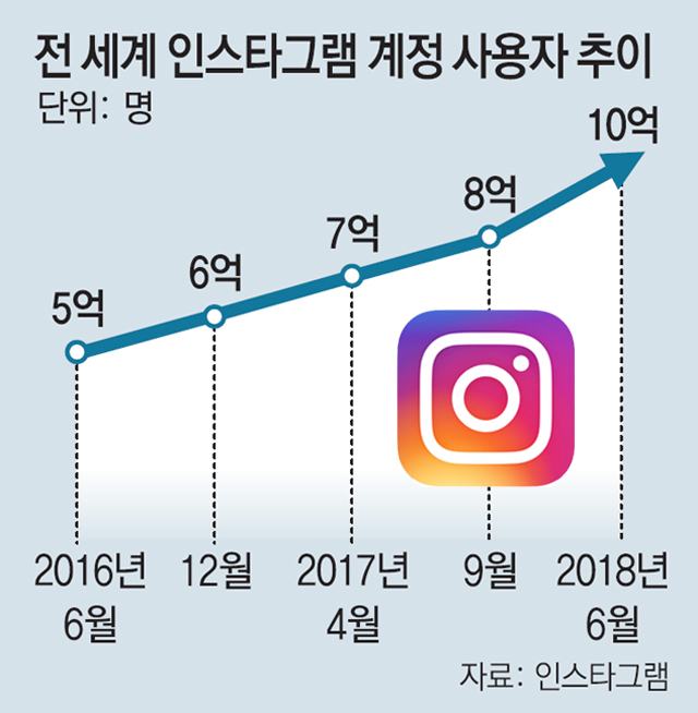 진화유통 이미지