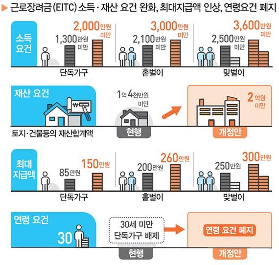 /출처=기획재정부